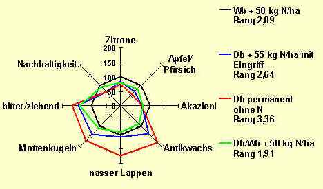 NWeinbeurteilung.jpg (15840 Byte)
